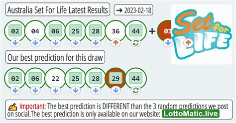 Latest & Recent Australia Set for Life Results .